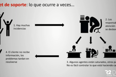 Taller de automatización de procesos de oficina