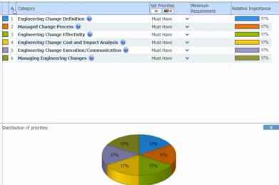 Teamcenter vs. Dassault vs. Windchill vs. Agile PLM. Comparativa PLM para Discreta. A muerte!