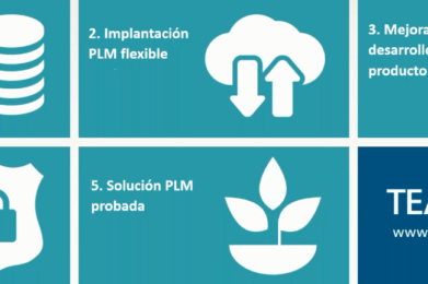 Top 5 Factores a considerar al seleccionar un sistema de PLM