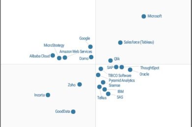 Comparativa de software Business Intelligence – Analytics