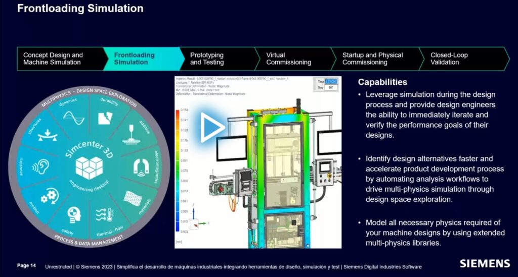 Software Simulación en desarrollo de productos industriales