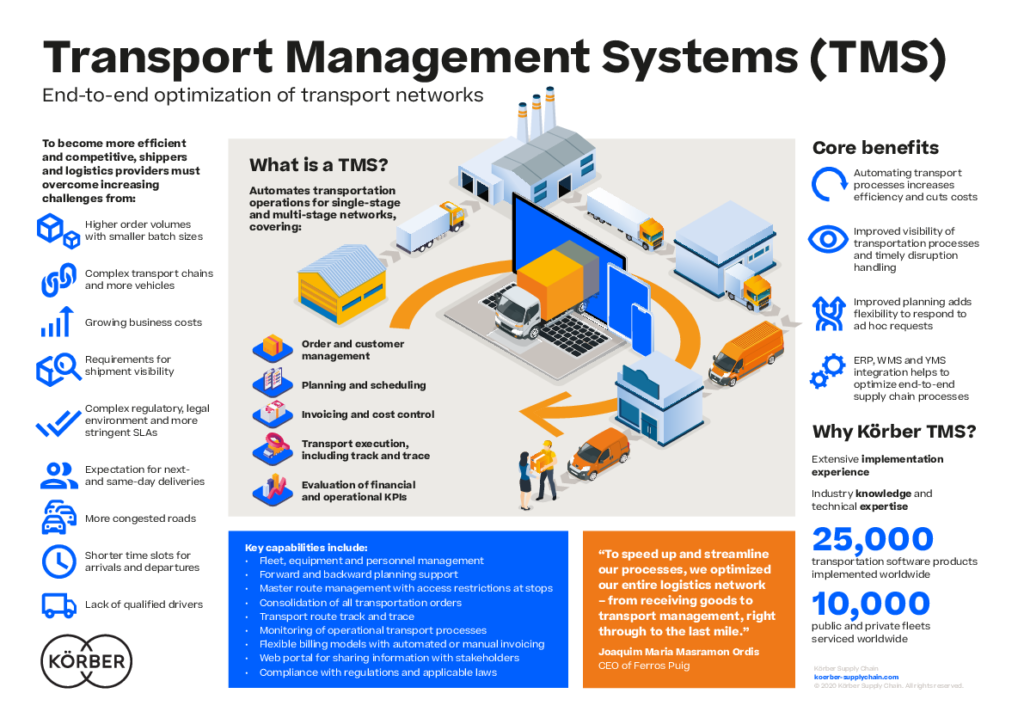 Imagen de software Transport Management System