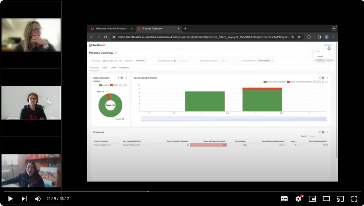 Process Mining/ Analítica de procesos según Bonitasoft [2 videos]